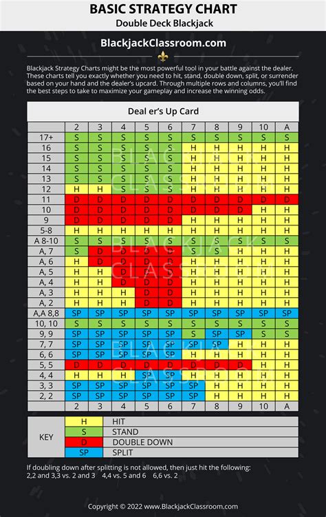 blackjack chart|Blackjack Strategy Charts .